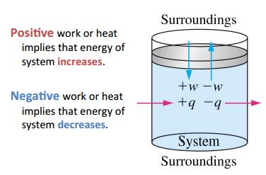 What is chemical thermodynamics? The ability to predict both the direction and the extent of spontaneous chemical and physical changes under particular conditions.