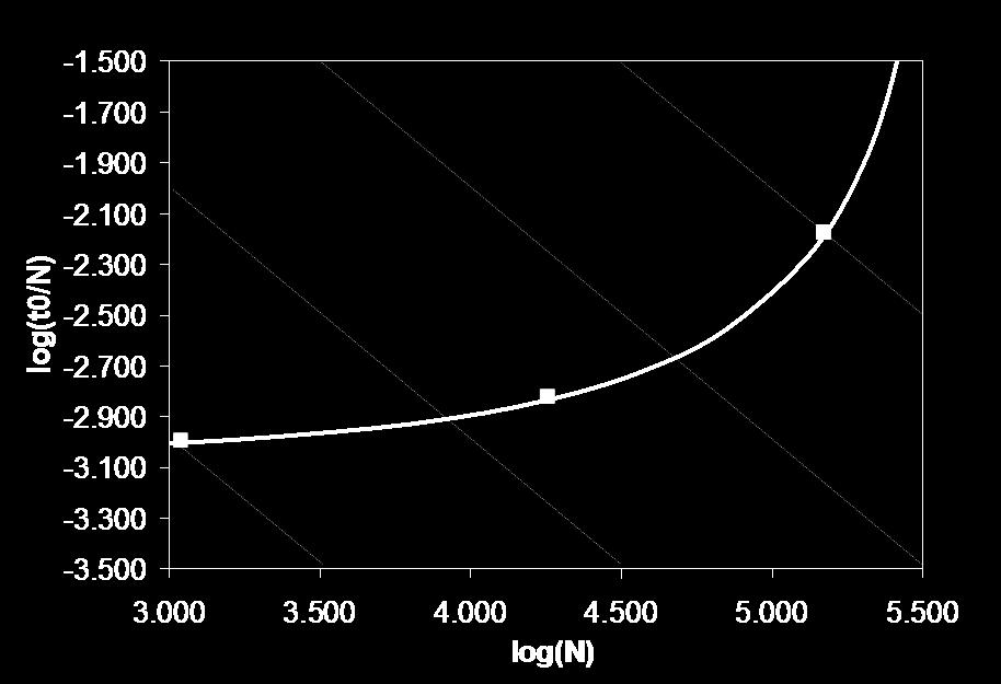 05 D m = 1 10-5 cm 2 /sec η = 6.6 10-4 Pa/sec φ= 500, ε e = 0.38, ε i = 0.30 t 0 = 1 sec L = 3.41 cm F = 4.