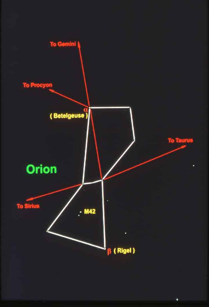 Orion's stars are useful as