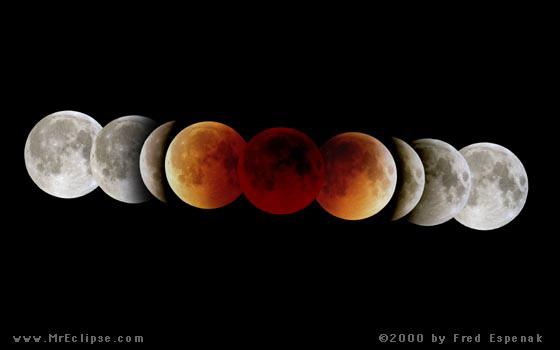 Lunar Eclipse N E W S Jan