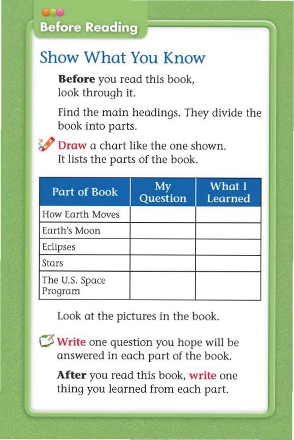 Show What You Know Before you read this book, look through it. Find the main headings. They divide the book into parts. ~ Draw a chart like the one shown. It lists the parts of the book.