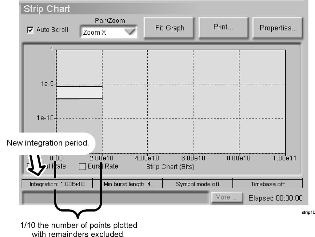 Lesson 1: Strip Chart Analysis What are the results telling you? Changing the integration period from 1E9 to 1E10 caused 1/10 the number of points to be plotted.