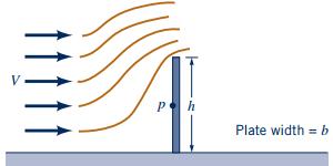 5. (Aksel) The power of a turbomachine, P, depends on the impeller diameter, D, fluid properties ρ and μ, volumetric flow rate, Q, head, h and the angular speed, ω. Determine the Pi groups. 6.