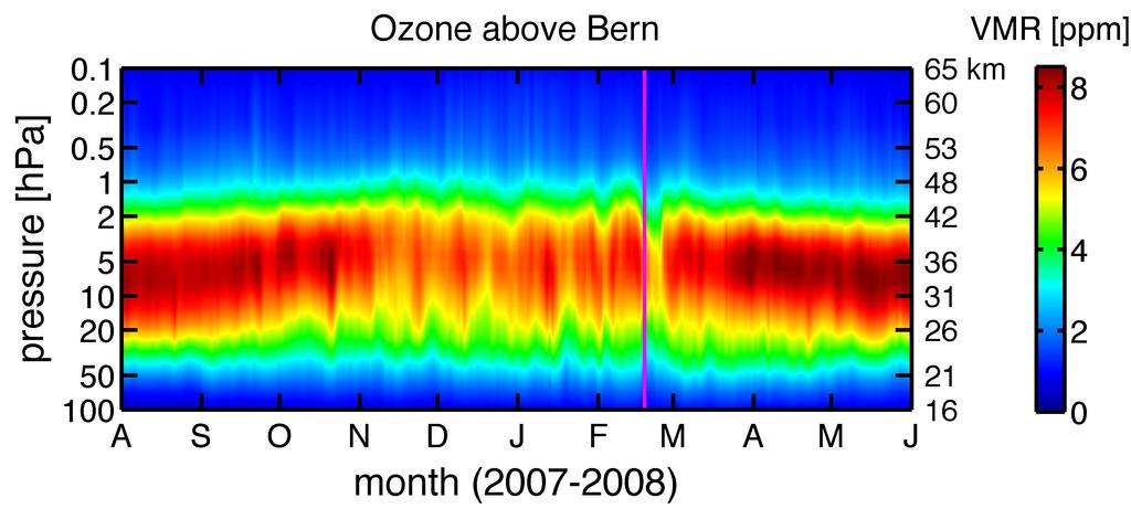 + 3 "N2 + 2 N2 + "N + 2 ############ 3 + " 22 strong ozone depletion caused by the major stratospheric warming (19 Feb. 2008): Chemical box model provides explanation for observations at!bern.