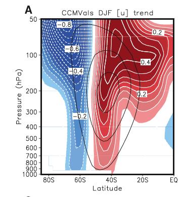 Characterizing Tropospheric Sensitivity to Stratospheric Change Simple GCM Response to Cooling GCM Response to Ozone Forcing CCMVal Ozone Recovery Kushner & Polvani 2004 Shaw et al. 2008 Son et al.