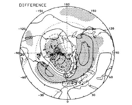 Direct and Indirect Stratospheric Influence Direct: