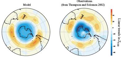 Scales of Stratospheric Influence Stratosphere can have a hemispheric-scale influence (via Annular Modes). Response to Ozone Depletion ΔZ500, GCM ΔZ500, Obs.