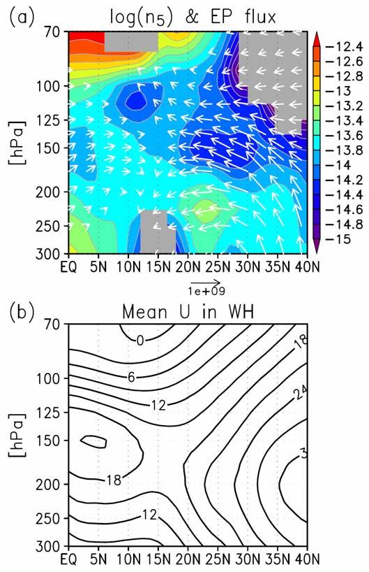 64 Chapter 3 Figure 3.1. (a) Latitude altitude section of refractive index for stationary waves in zonal wavenumber 5 in the western hemisphere (color shading).