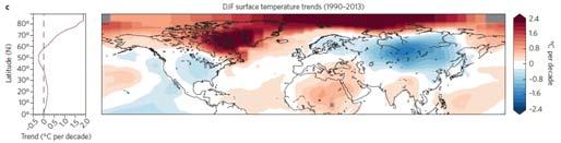 1960 TO 2013 VS 1990 TO 2013 TEMPERATURE TRENDS