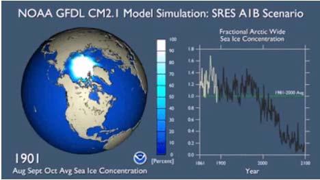 Arctic Amplification: Arctic warming faster than other areas of globe Jet stream moves slower, has higher amplitude and