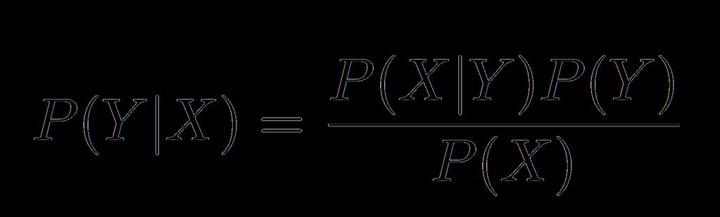 Bayes Theorem Prior probability: What