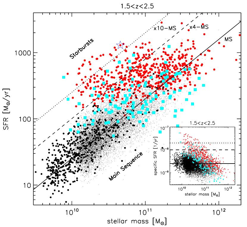 Reaching a complete and robust census of star formation in galaxies complete: need to work with mass-complete samples (not IR selected, no Lyman Break Galaxies) robust: need to