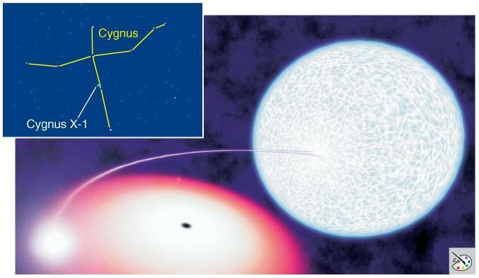 Cygnus X-1 X-ray binary system 18 M sun star orbiting with an unseen 10 M sun object 10 M