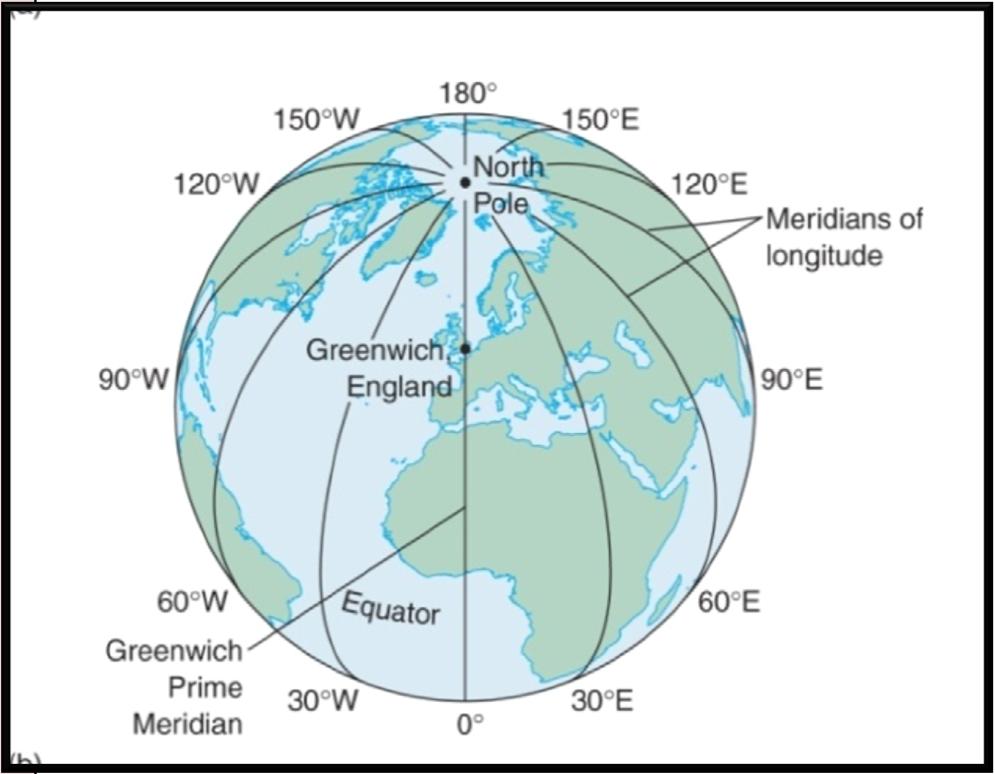 Longitude LONGITUDE: Distance measured in degrees east and west of the 0 line which has been designated the Prime Meridian.