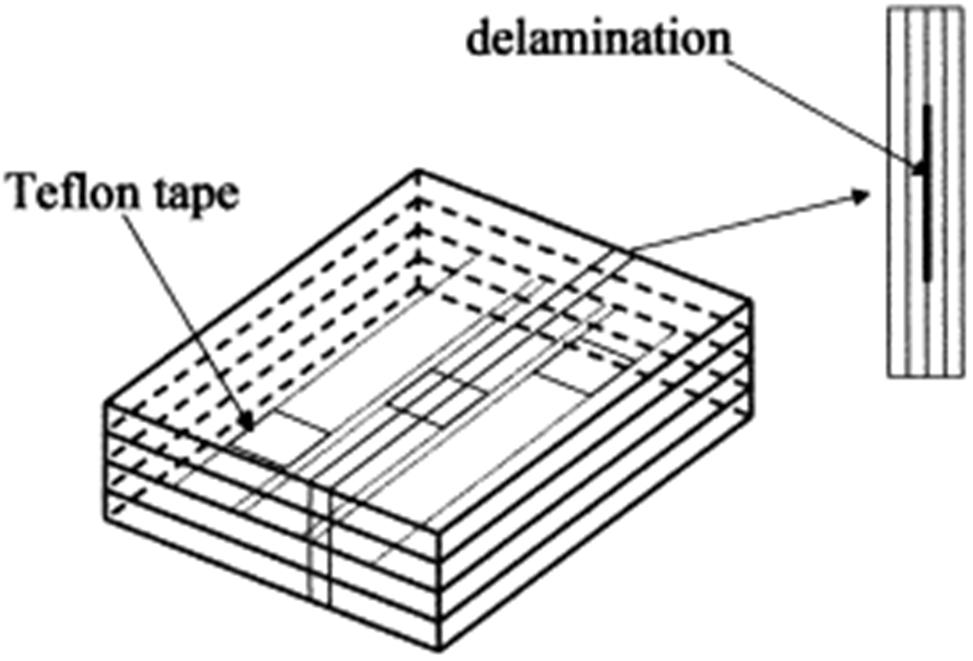 Figure 6. Schematic View of Delamination with Teflon tape [68] Figure 7. Comparison of Delamination size and fundamental natural frequencies [50] 3.