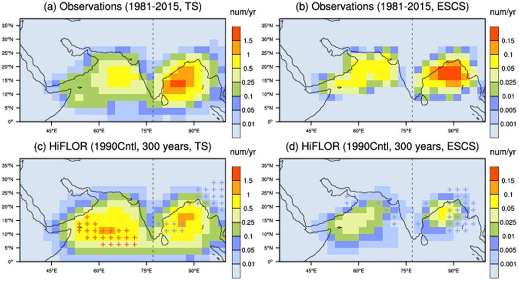 Fig. S2 Annual mean density of tropical storms ( 17.5 m s 1, left) and ESCSs ( 46.3 m s 1, right) according to (a, b) observations (1981 2015) 25 and (c, d) 1990Cntl (300 years).