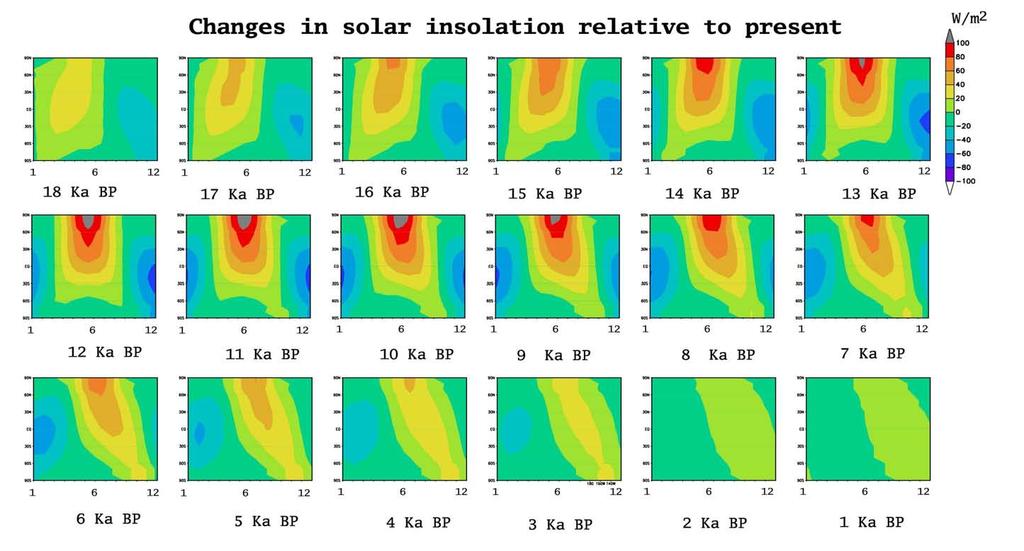 Solar Insolation Insolation is the amount of solar energy that strikes the top of the atmosphere per unit area and per unit of time.