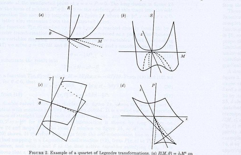 Generic types of singularities for Generalized solutions of