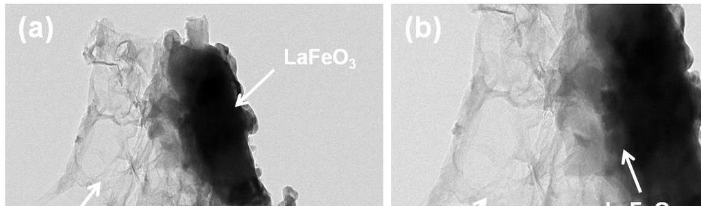 116 nanocomposites. Figure 6.12 shows the typical TEM images of LaFeO 3 /rgo Figure 6.