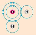 POLAR COVALENT BONDS when electrons are shared but