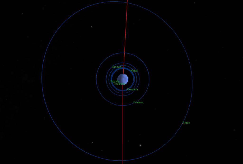 Neptune s orbit and