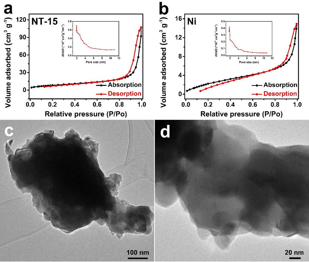 Figure S8. N 2 sorption isotherm of (a) NT-15 and (b) Ni and pore distribution in the inset; (c&d) TEM image of bare aggregated Ni nanoparticles. Figure S9.