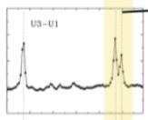 - Asymmetric structure of the ionized wind in Br gamma UTs - Na I doublet: