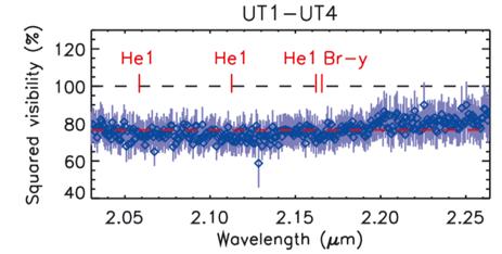 HMXBs Choquet+14: - Vela X1 = Pulsar + B0.5I supergiant How is the SG wind shaped and accreted?