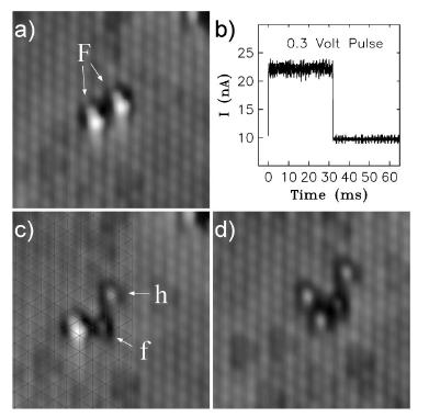 Single-Molecule Dissociation by Tunneling Electrons O 2 molecules on Pt(111) surface (a) STM image of two adjacent pear shaped O 2 molecules on fcc sites. (b) Current during a 0.