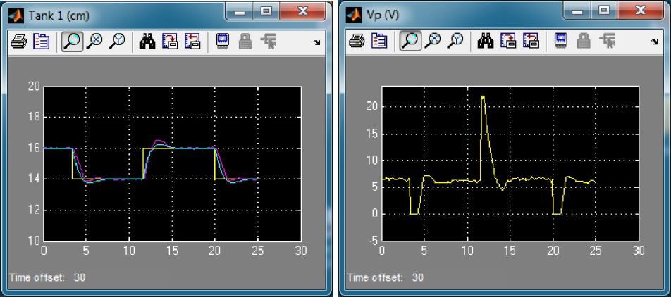 voltage. Data Saving: As in s_tanks_1.mdl, after each run each scope automatically saves their response to a variable in the Matlab workspace. 9.