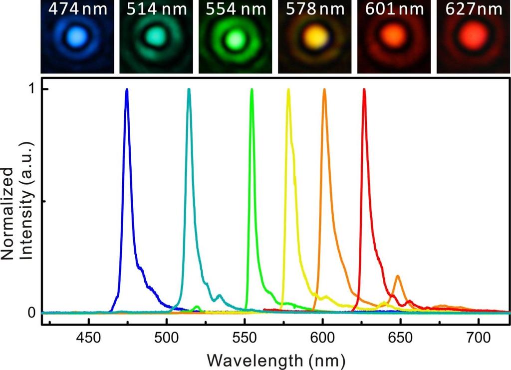 All-Color Plasmonic Nanolasers Y.J.