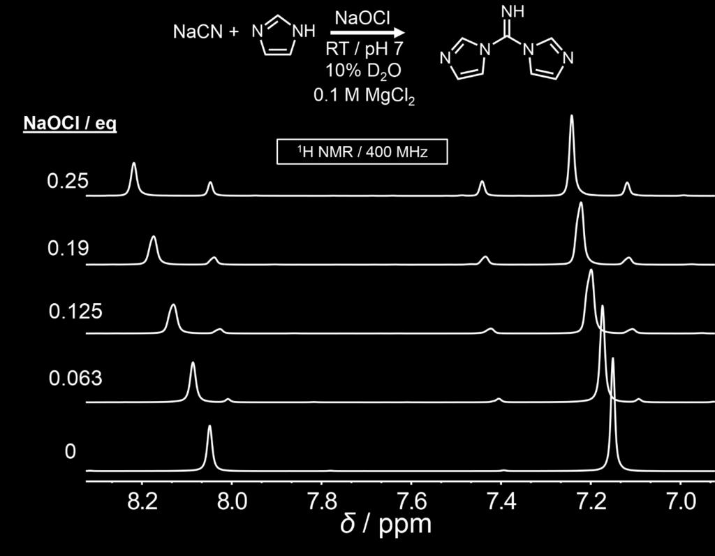 1 M of MgCl2 were recorded during a titration up to 0.25 eq of NaOCl. After the addition of 0.