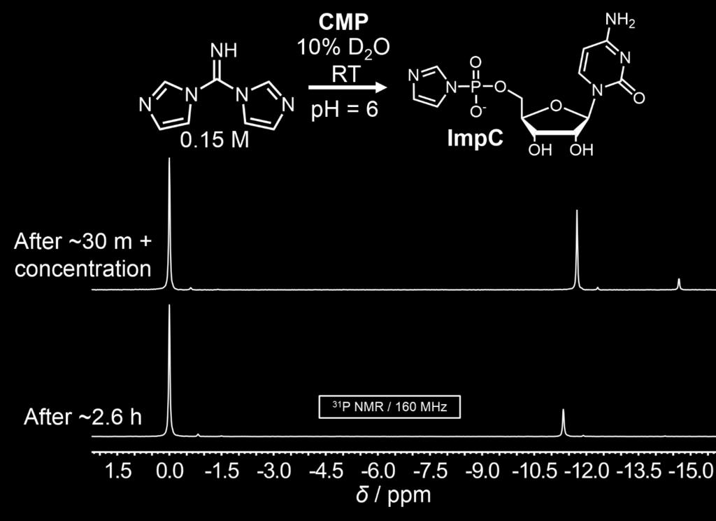 Figure S10. A lower concentration of Im2CNH results in a decreased yield of ImpC. A solution of 0.1 M CMP and 0.