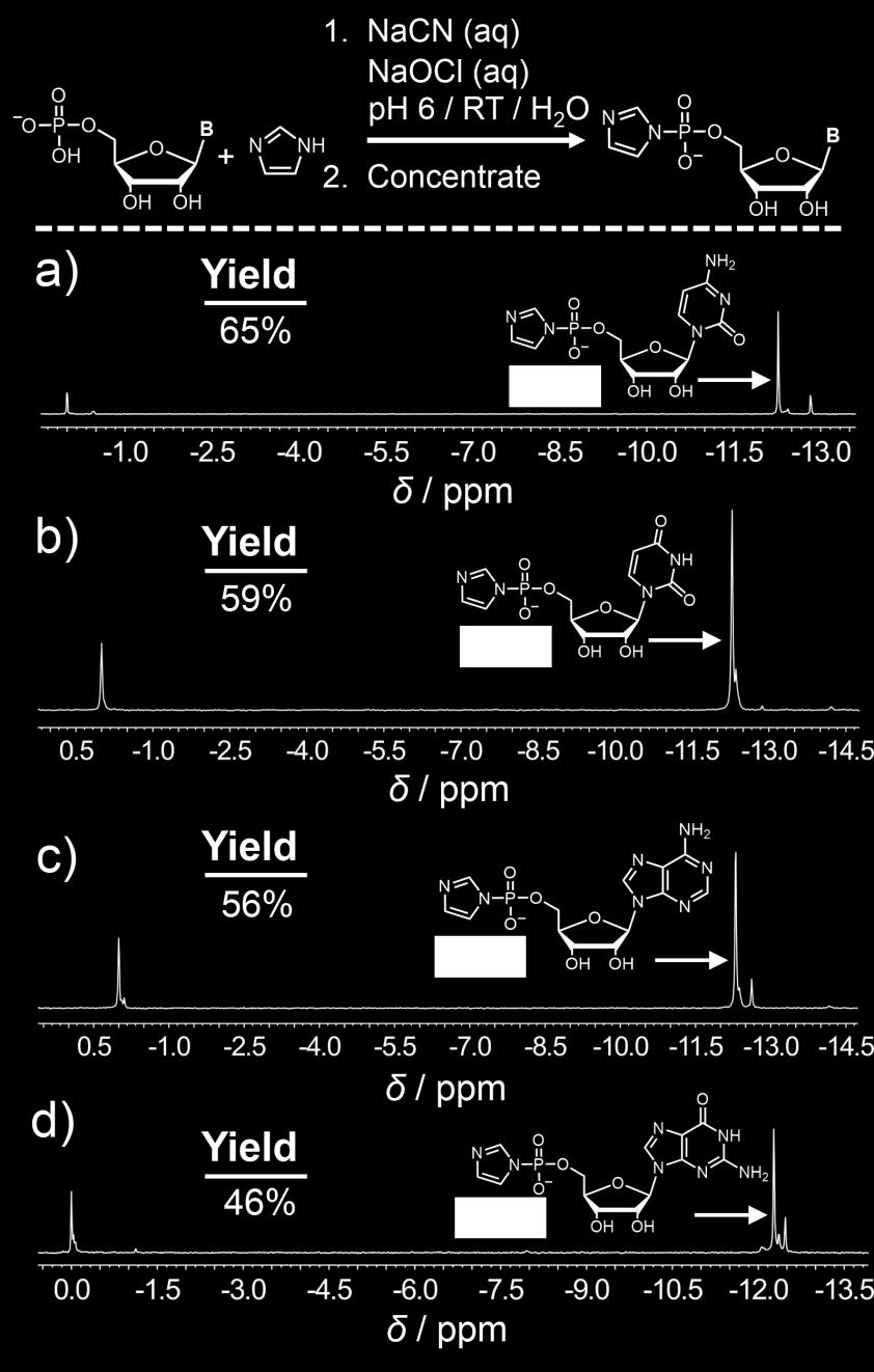Figure S14. Concentrating the reaction mixtures tends to increase the yield of the ribonucleoside 5 -phosphorimidazolides. Reactions were carried out in the same way as described in Figure S13.
