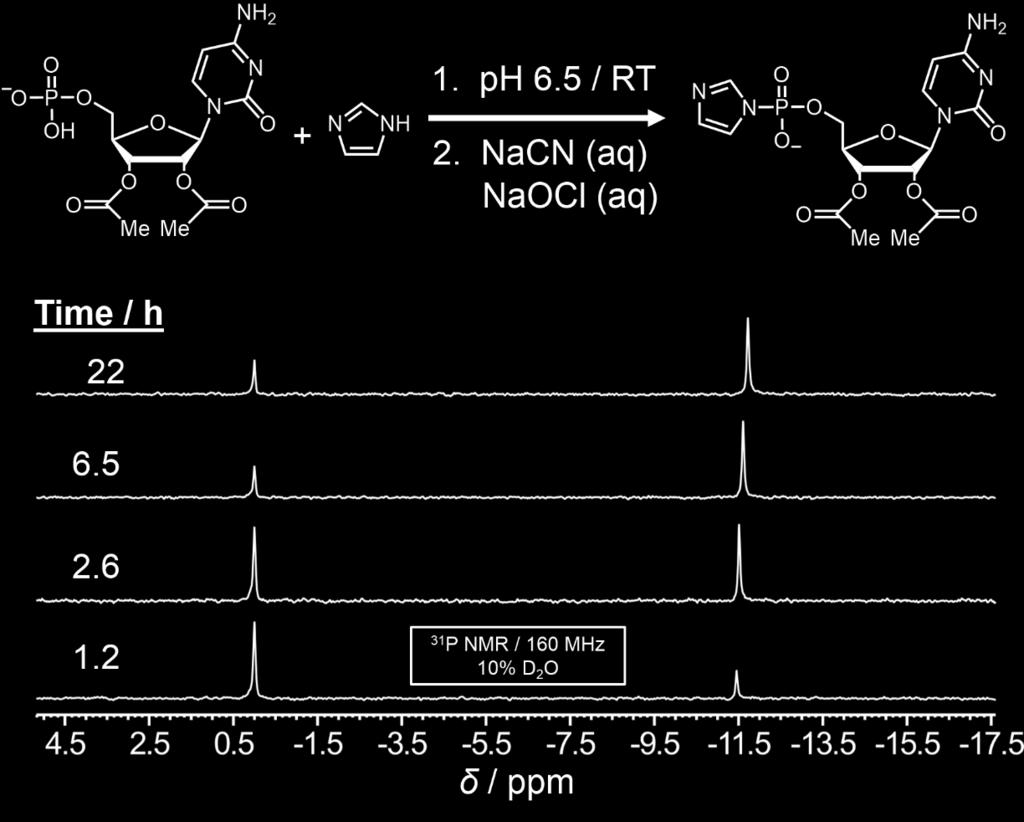 Figure S16. No side products are observed by 31 P NMR spectroscopy if 2,3 -di-o-acetylcytidine-5 -monophosphate is employed in the pump reaction with NaCN and NaOCl.