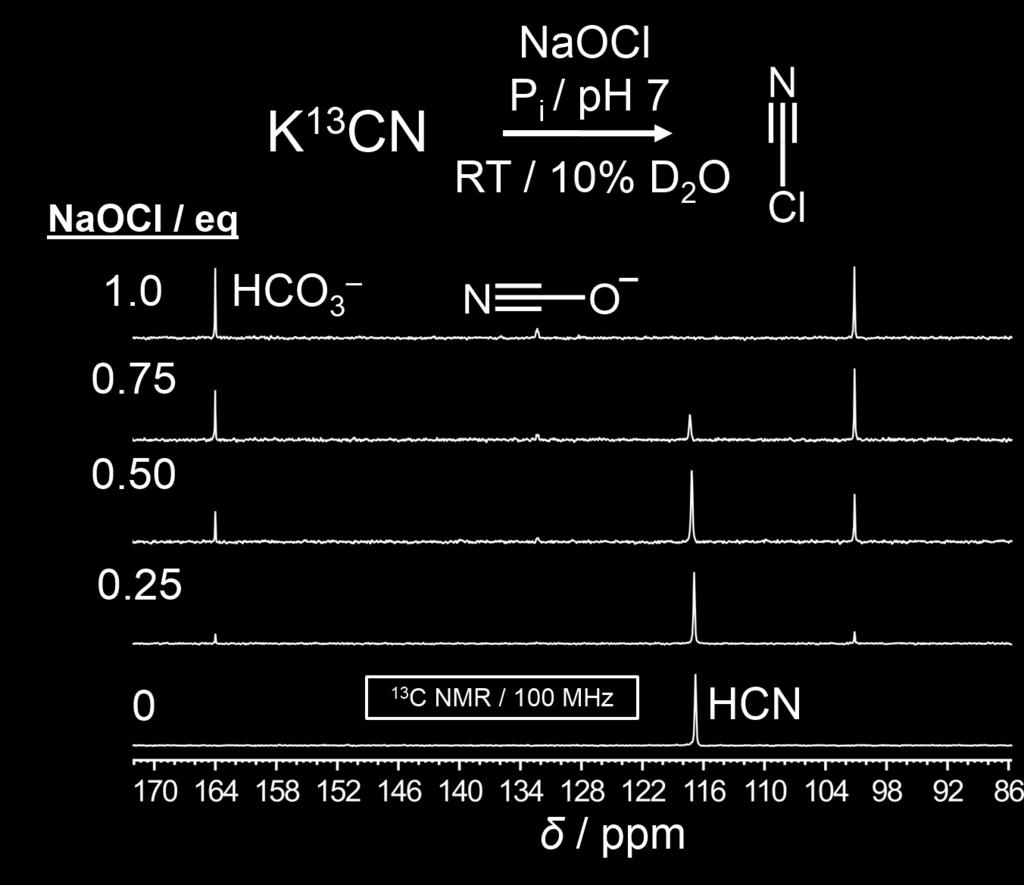 2. Figures Figure S1. Titration of NaOCl into a solution of K 13 CN at ph 7 monitored by 13 C NMR spectroscopy yields ClCN.