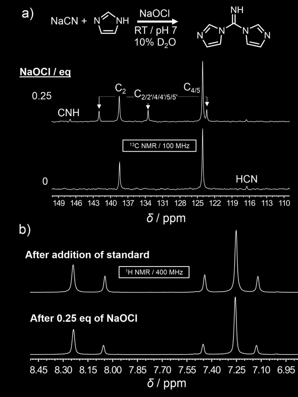 Figure S4. Carbon and proton NMR spectroscopies confirm the synthesis of Im2CNH. a) The 13 C NMR spectra of a 10% D2O solution at ph 7 containing 1 M of Im and 0.
