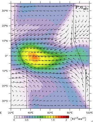 Experiments with a Dynamical Ocean Coupled, idealized physics