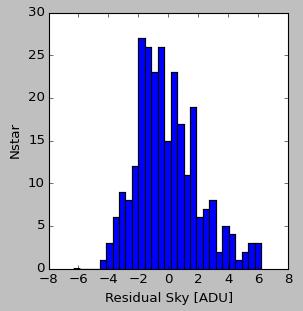 Sky correcaon Last Ame: fit a plane to the sky to subtract: SKY = X*dx + Y*dy + const Aler subtracang this sky model, we can look at the residual sky values around each star we did photometry on.