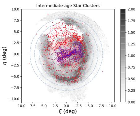 Spatial Correlation with the Intermediate-age Star Clusters Bica et al.