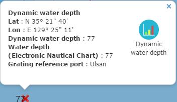 .How to inquire depth of water.