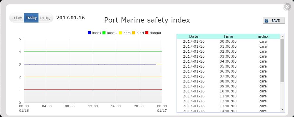 5. How to inquire graphs for port marine safety index 5.