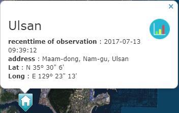 If you select an ocean buoy, the data of wave height will be shown, and if you select a tidal station, the data of tide will be provided.
