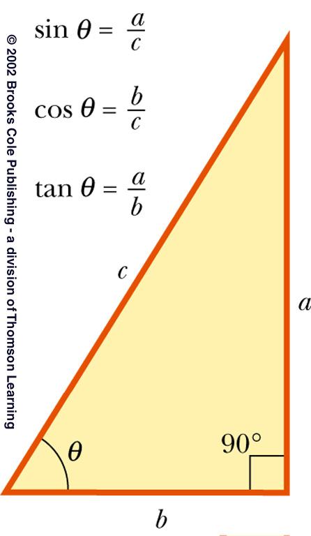 Trigonometry Review sin θ = cosθ = tan θ = opposite side