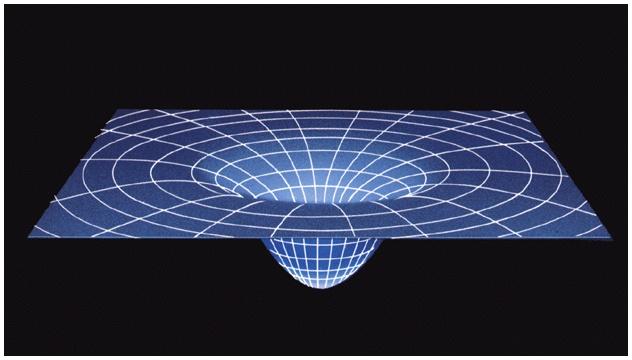 slowed in gravitational fields Time slowed in gravitational fields Gravitational waves Caused by rapidly oscillating massive objects Not confirmed as of 29 May