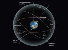 unl.edu) Definition A celestial sphere is an imaginary sphere of the Universe.