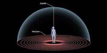 The celestial equator is tilted by 23.5 to the ecliptic.