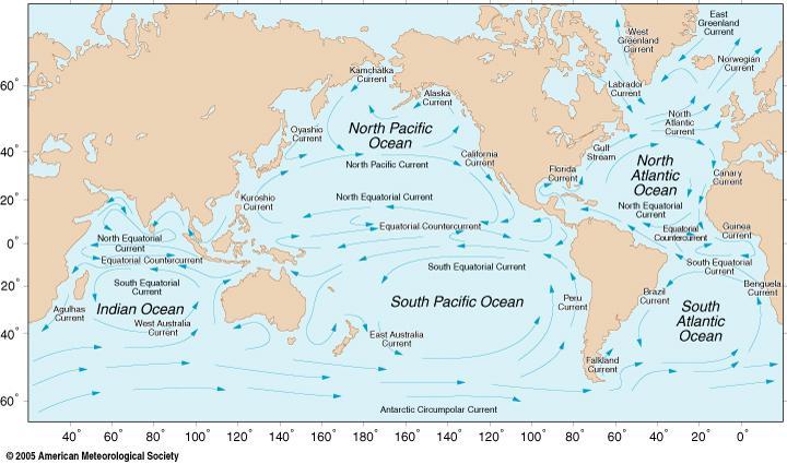 Surface Currents 10% of ocean water Move the upper 400