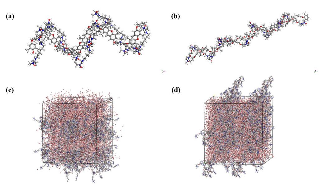 Fig. S7 H NMR spectra (400 MHz, 298K) of OBImPPO employing CD 3 OD as deuterated solvent. 2. Images of molecular models in simulation Fig.