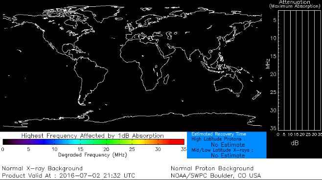 Radio Blackouts None None None HF Communication Impact Sunspot Activity HF Map
